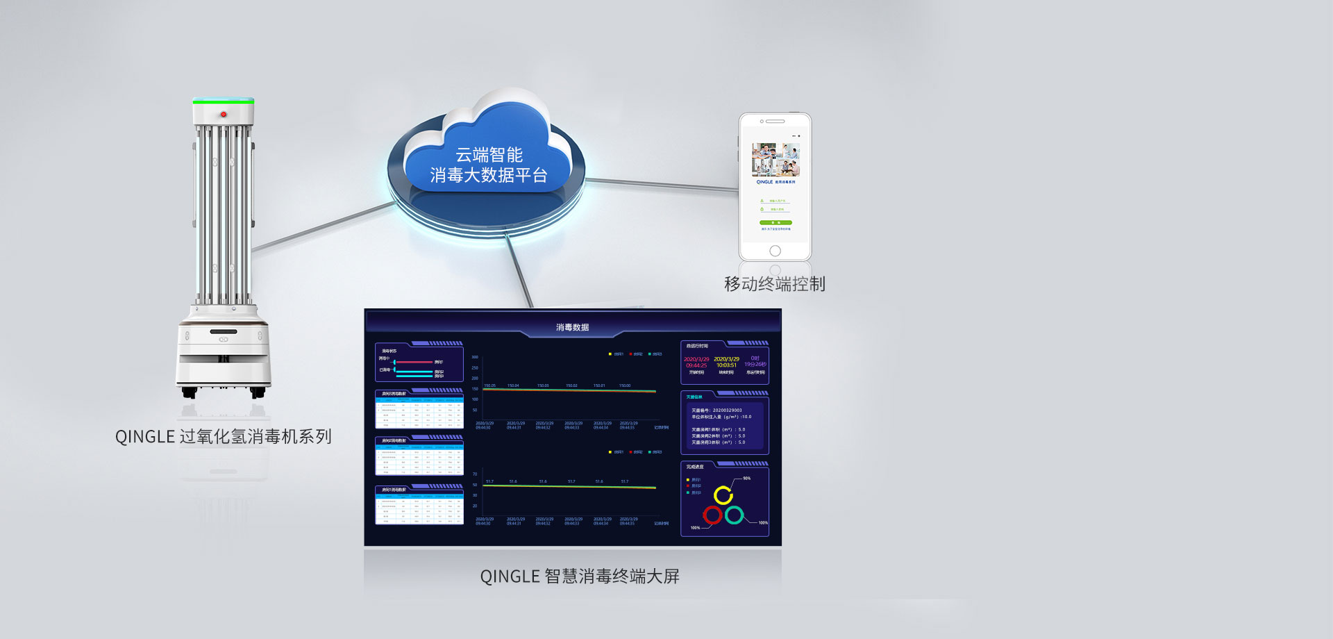 大屏数据显示 实时管理