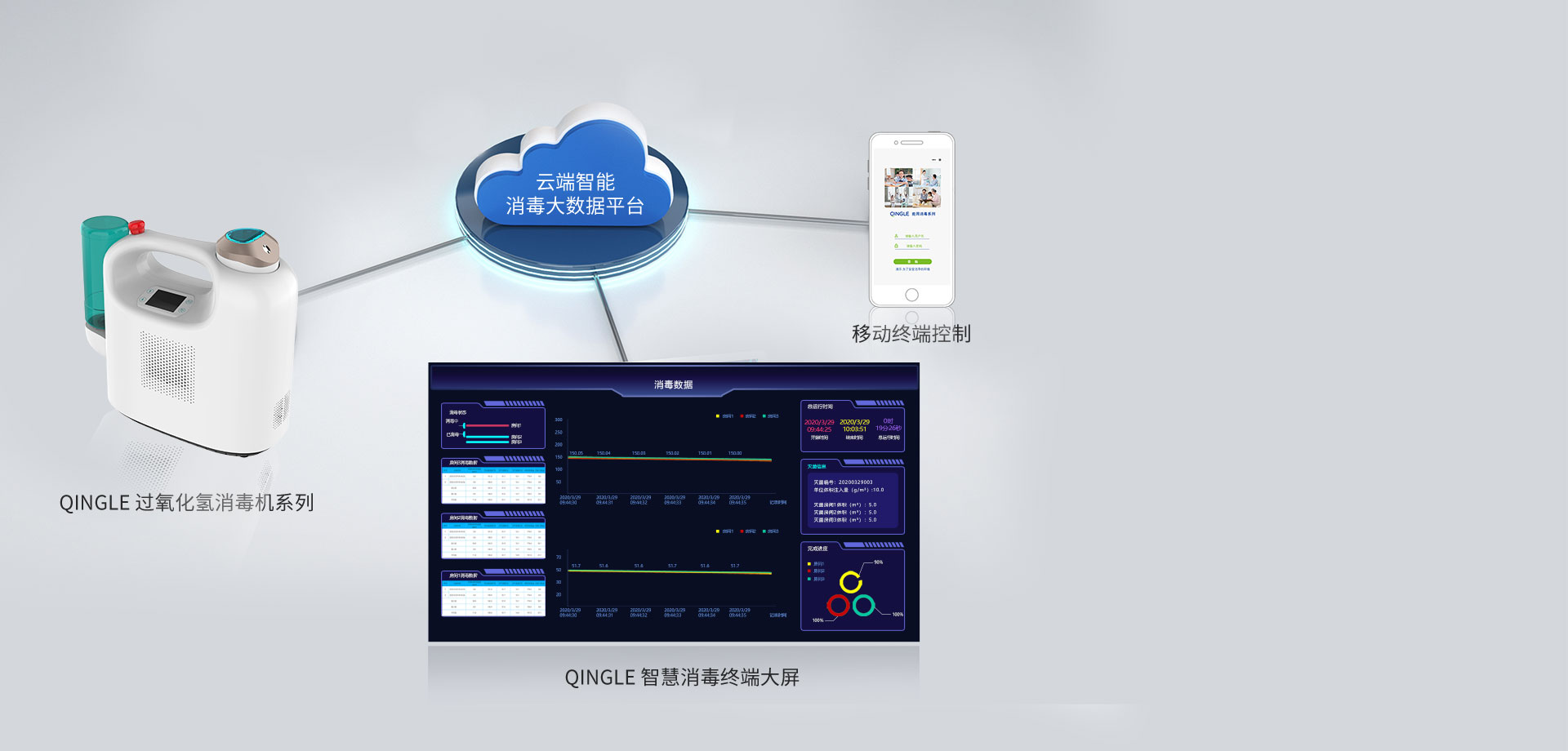 大屏数据显示 实时管理