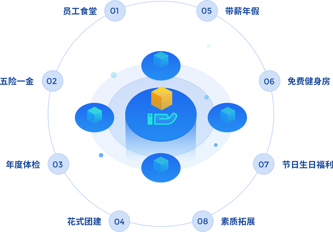 温暖贴心的员工关怀